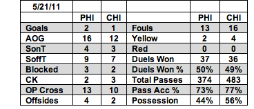 Union vs Fire 5-21-11