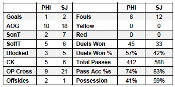 Union 1-2 SJ 4-28-12