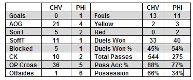 UnionvsChivasstatbox