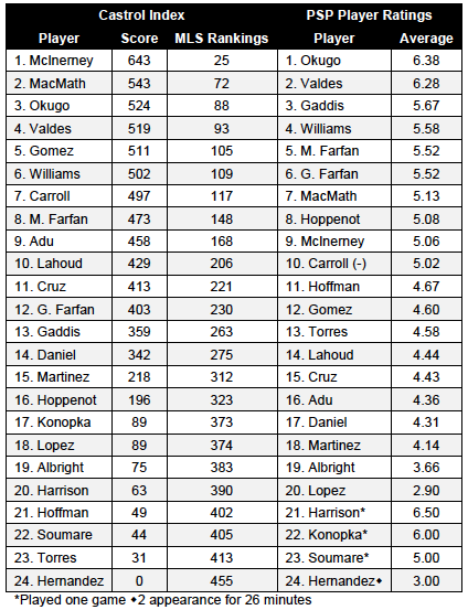 Castrol v PSP 9-28-12