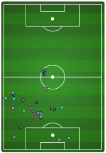Jeff Parke's defensive chalkboard. Courtesy of MLSsoccer.com.