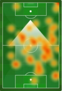 Figure B - Daniel vs. Chicago