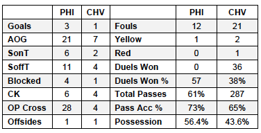 Union v CHV stats 7-12-13