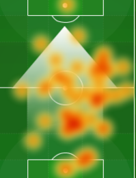 Larentowicz heat map