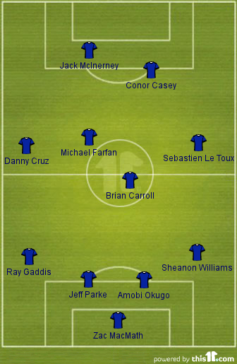 Union v Fire predicted lineup