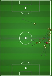 Figure C - Cruz passing chart