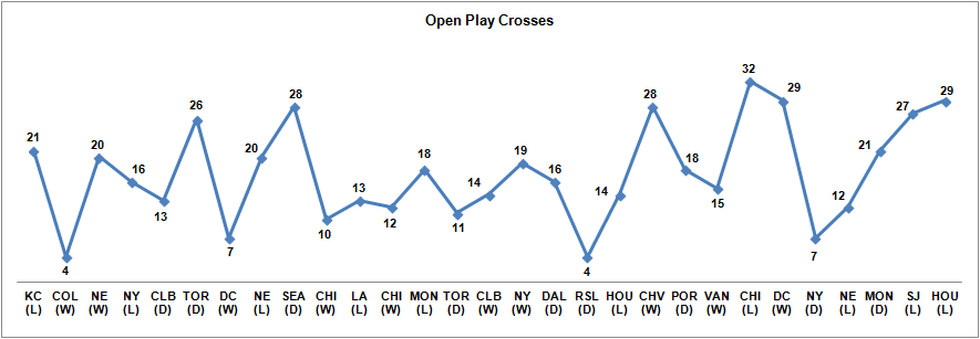 Open Play Crosses