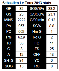 Le Toux 2013 stats