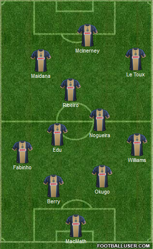 Aggressive 4-3-3 featuring Pedro Ribeiro.