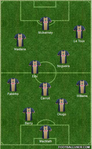Predicted Union starting XI in a 4-2-31