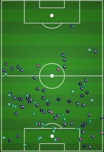 Sporting KC pushed their fullbacks high to close the spaces RSL likes to own.