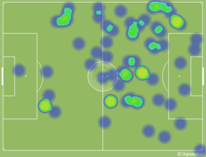 Thierry Henry vs Columbus