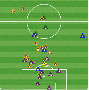 Koval and Cronin support the flanks, but do a fine job closing down the dangerous areas of the pitch.