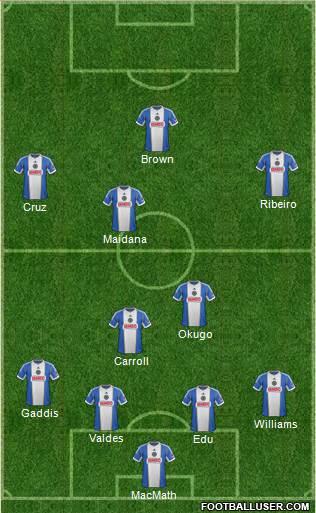 Possible lineup. On short rest, it's hard to guess.