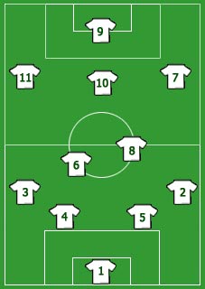 soccer-jersey-number-position