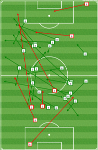 Davy Arnaud dropped deep to facilitate play, then looked to the space behind Le Toux/Cruz.