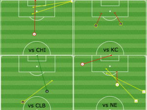 Michael Bradley key passes/assists/shots vs (clockwise from top left) Chicago, KC, Columbus, NE.