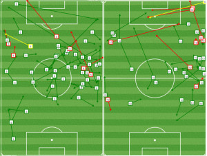 Nogueira (L) and Maidana (R) have similar interpretations of the attacking mid role.