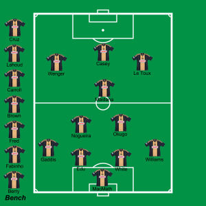 Curtin moved Amobi Okugo back into midfield and eventually placed Andrew Wenger as a wing-striker.