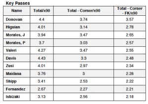 Key Passes - Maidana