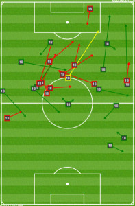 Aristigueta's passing chart @ RSL