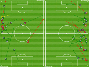 Gaddis and Williams passing charts vs. RSL