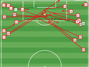 All Union crosses vs Colorado