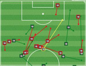 Aristeguieta - all passes vs RSL. 