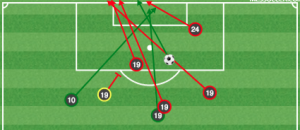 Chicago's goal against San Jose was pretty, but it was the only shot in the box they put on frame.
