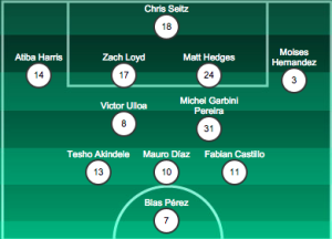 Dallas lineup vs Kansas City last week