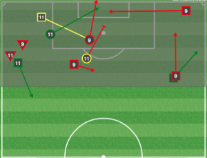 Le Toux (9) and Wenger (11) final third passes, shots, and take-ons vs RSL. 