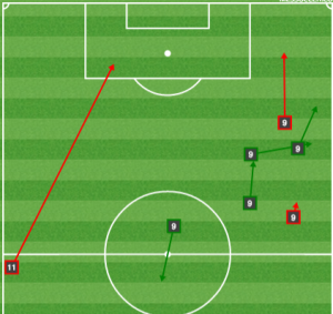 Le Toux and Wenger from the 38th to the 55th minute vs RSL. 