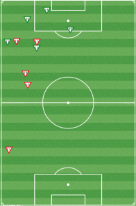 Castillo take-ons vs Kansas City. 