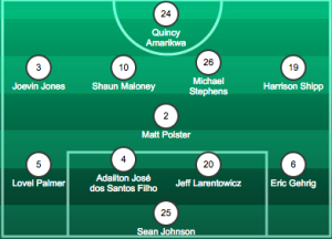 Fire lineup vs San Jose