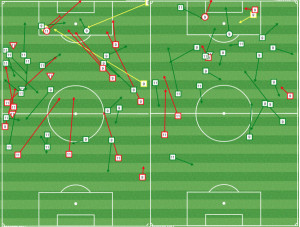 Wenger (11) and Le Toux (9) all passes in 1st half (L) and 2nd half.