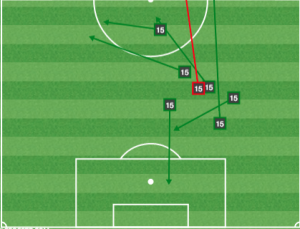 White - all passes vs RSL