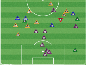 All defensive actions - Vitoria (23), Edu (8) and White (15).