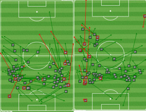 Wingert (17) and Hernandez (21) passing in the 1st half (L) and 2nd half.