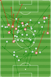Caldwell has become a very tidy passer for New England. 