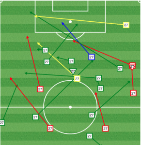 Roger Espinoza post 72nd minute involvement. 