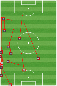 Fabinho incomplete passes vs CHI