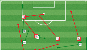Feilhaber final third involvement post-72nd minute. 