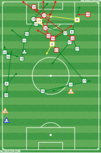 if only we could fuse those players together