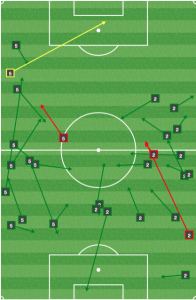 Morgan and Morrow in the first half - very deep and uninvolved even as Toronto struggled to get out of the back. 