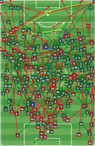 TFC all passes vs OCSC: Two goals despite almost no final third penetration. 