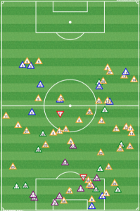 Union first half defense.