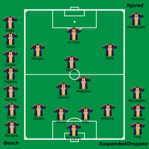 Lineup if Maidana is not ready to start.
