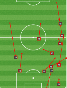 White incomplete passes vs CHI