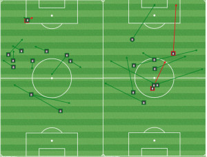 Edu passing mins 1-20 (L) and 21-45 (R). Mo Edu worked small triangles early but was constrained to a more traditional holding role as the game wore on.