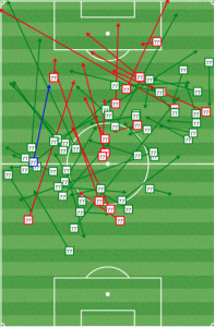 In a 2-0 win over LA, Morales collected the ball deep on the left, dropping into the space left when Laba was helping. From there, Vancouver could launch quick counterattacks.